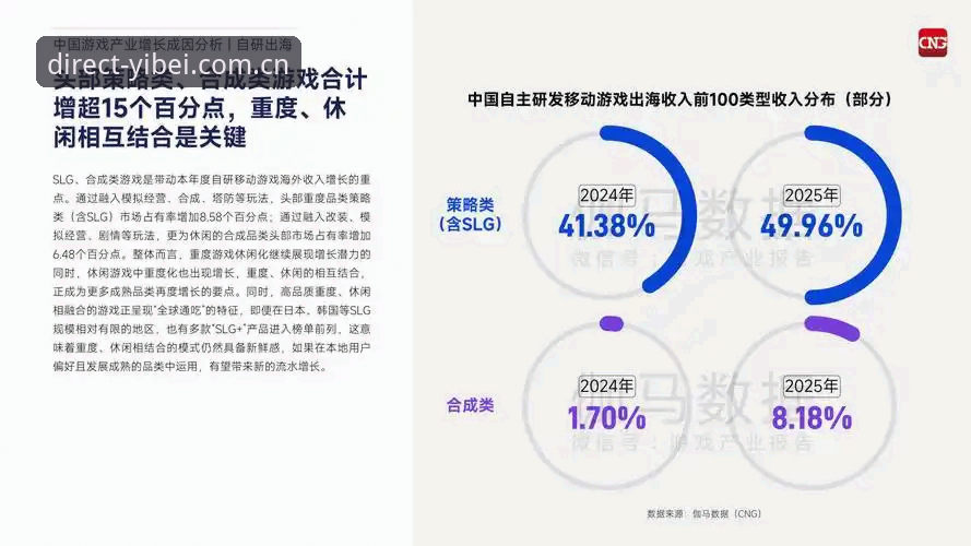 易倍体育娱乐 易倍体育娱乐行业趋势深度分析:官方安全通道与平台体验全面解析