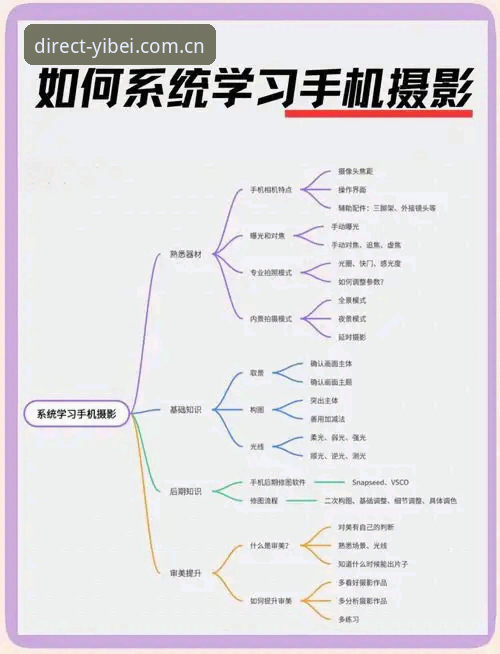 易倍体育登录方法功能详解 易倍体育平台新手登录完整指南:从注册到安全直达的每一步